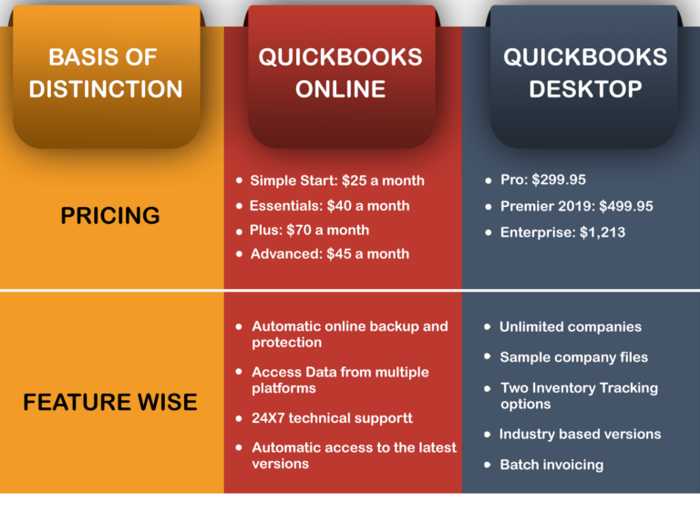 Quickbooks Online vs Desktop Compare Features, Price & More