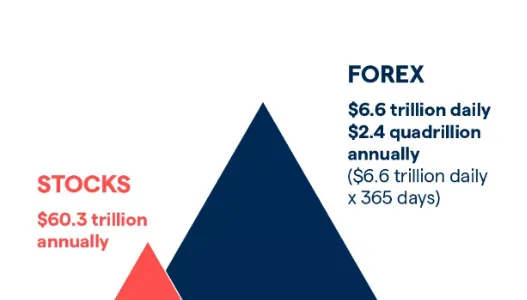 Forex Market