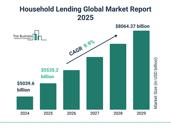 Household lending market report. 